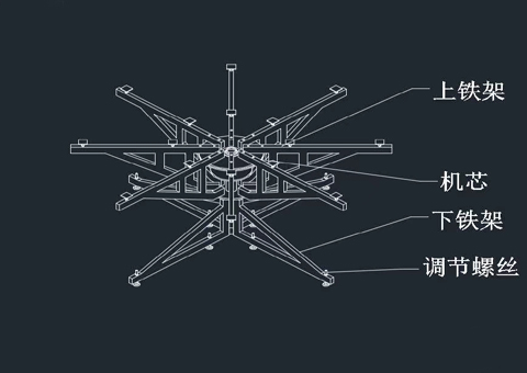 電動(dòng)餐桌機芯自主研發(fā)